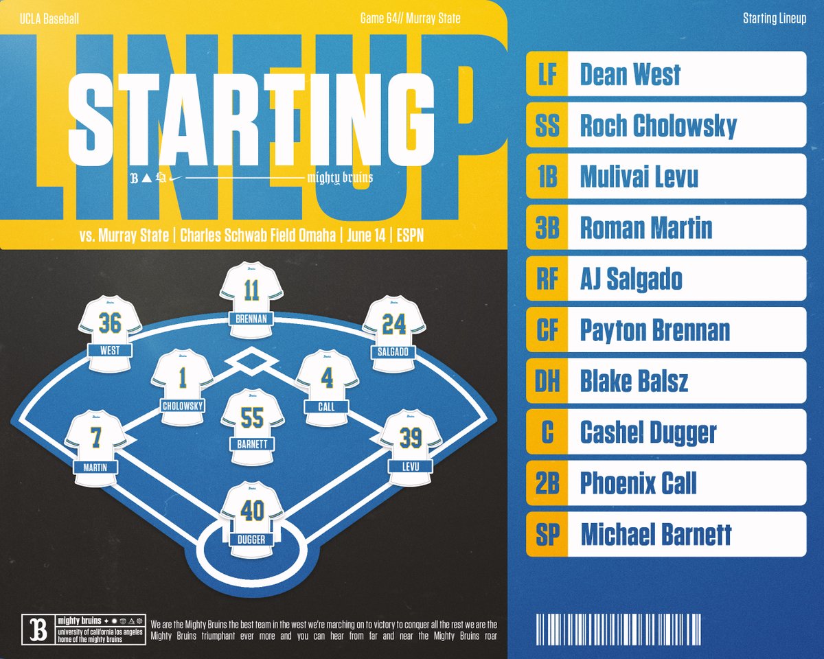 UCLABaseball's tweet photo. 𝐒𝐭𝐚𝐫𝐭𝐞𝐫𝐬 👇

📺ESPN
📻https://t.co/VavzGijB7z
📊https://t.co/HAiKK1CXGi

#GoBruins https://t.co/jlpz2KCm0e
