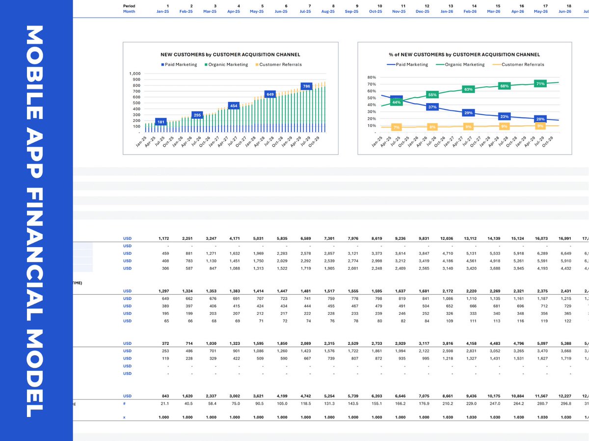 eloquenscom's tweet image. 📲 Mobile App Startup?
Get this Excel model by Rafael Navarro-Rubio, CFA
✔️ CAC, LTV, churn
✔️ Monetization & user growth
✔️ Full P&L + KPIs
💰 $349 👉 eloquens.com/tool/LRaqc5YE/…
#AppFinance #ExcelTools #StartupModel #InvestorKPI #MobileStartup