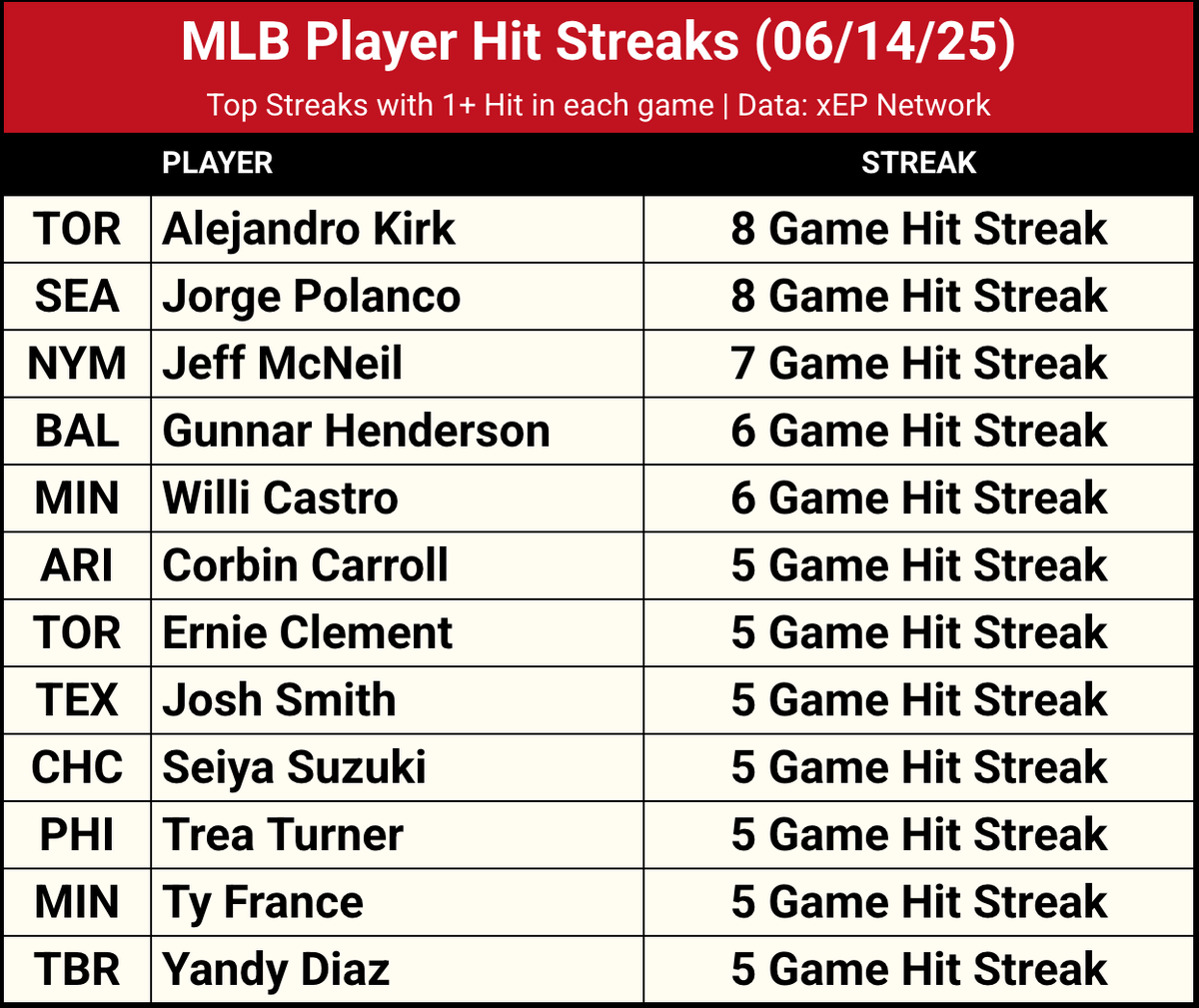 xEP Network | Sports Analytics tweet media