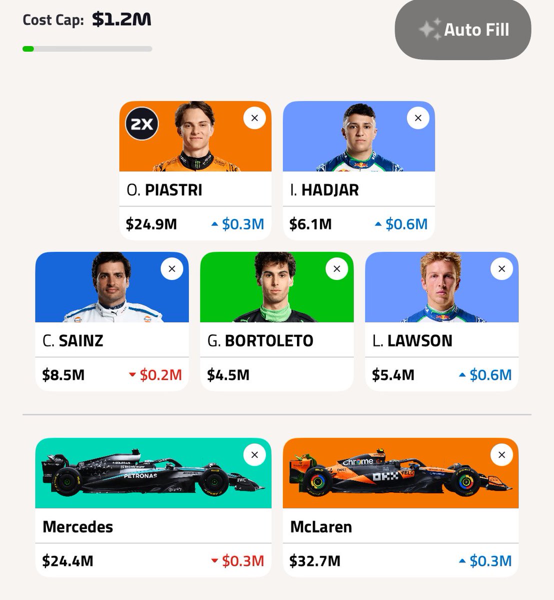 F1 Fantasy Pitwall tweet media