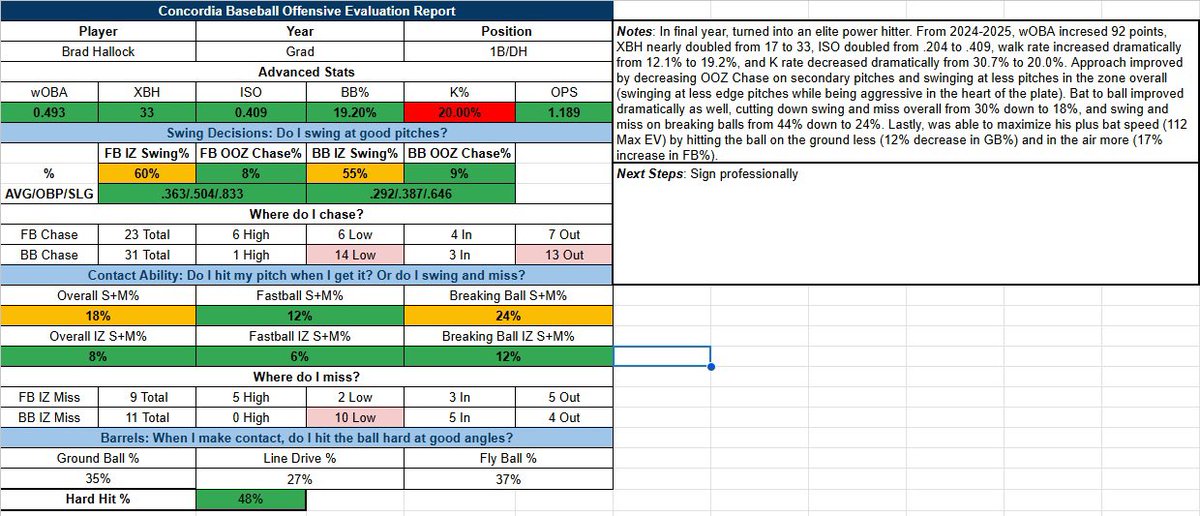 Bradley Hallock tweet media
