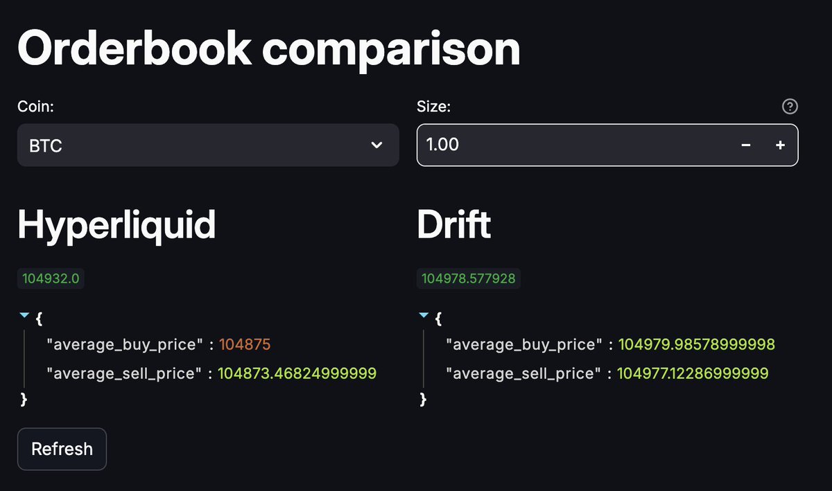 bigz_Pubkey's tweet image. had a dream last night that drift was extremelyliquid™️ and had the cheapest fees onchain