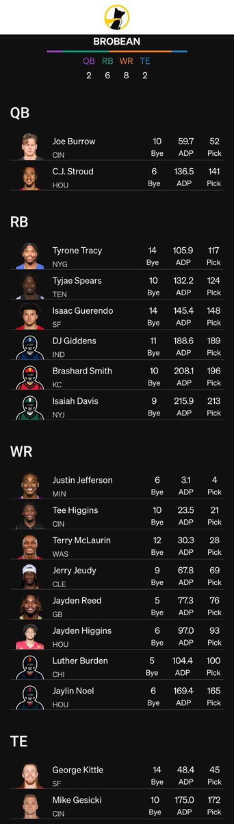 ZeroRBdad's tweet image. Can just one of these RBs breakout please?  😬

#zerorb
#bbm
#bestball
