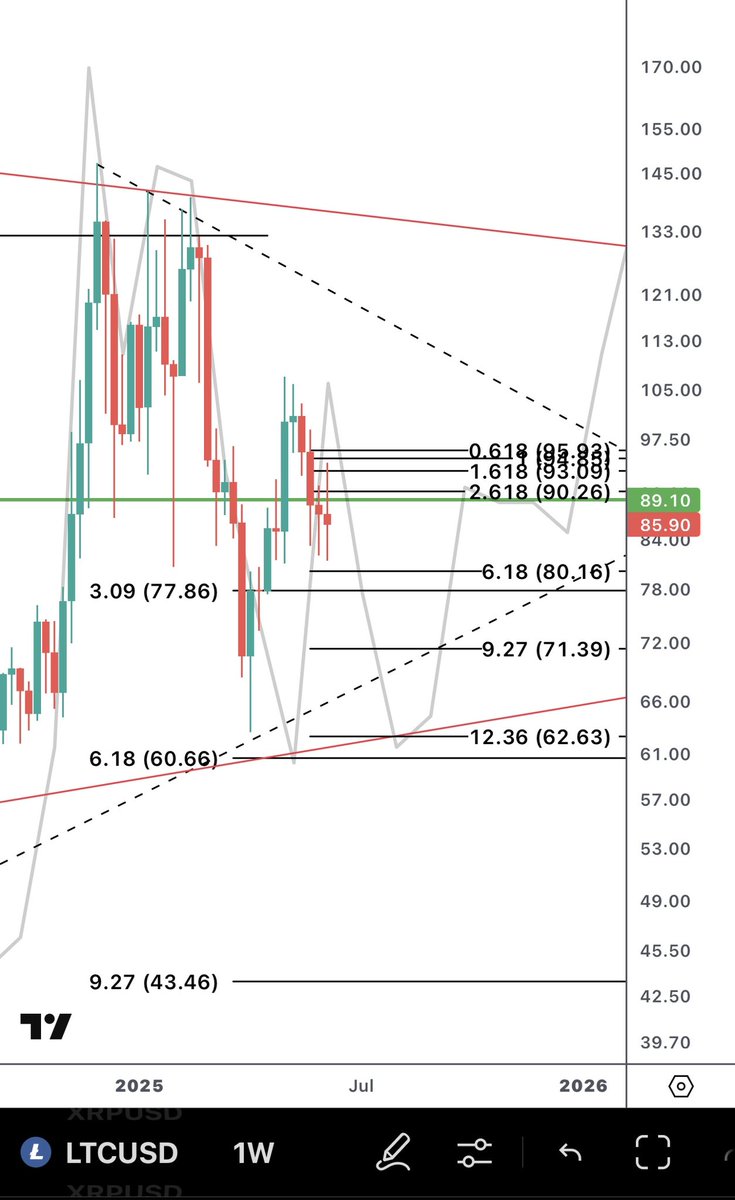 MarketEagles's tweet image. #Accumulate I translate for you. Raise cash and buy all till end of year