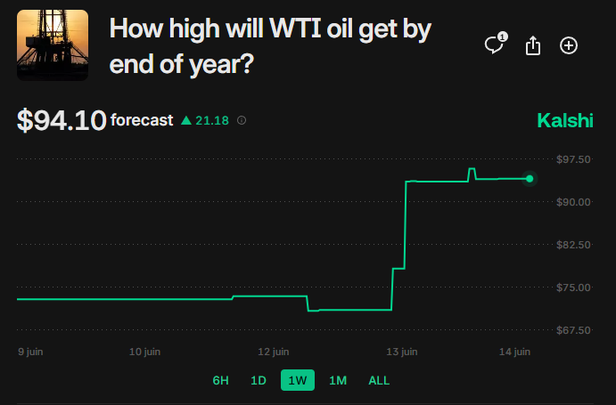 *Walter Bloomberg tweet media