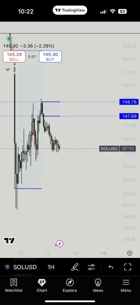 If your not already in shorts idk what to say , moved my stop to break even right above 148$ goal is 142