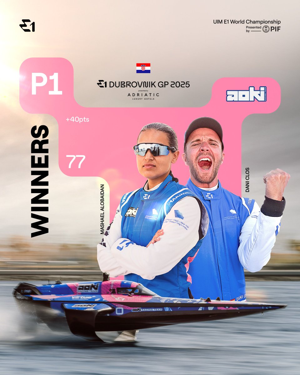 P1 in Dubrovnik for Aoki Racing Team 🏆

An incredible weekend of racing finished with one of the best races in E1 history. Dani Clos and Mashael Alobaidan take their second victory of the season 👏

#E1Series | #ChampionsOfTheWater
