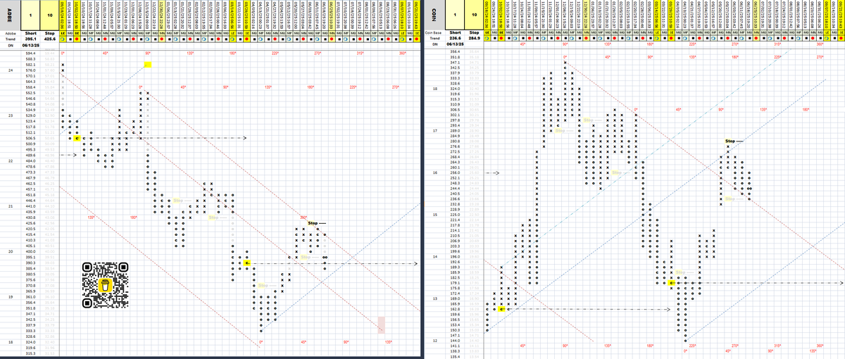 cbotman33's tweet photo. #StockMatrix had 3-#stocks flip to the #bear side. This poor weekly close is concerning for Monday's action. Out of the 17 select stocks 11 are up and 6 are down.
#NVDA #META #KO #GOOG #MSFT #AMZN #AAPL #TSLA #LIN #ED #ADBE #IBM #BK #PG #JPM #COIN #CTAS #StockMarket https://t.co/xeWWAucnZe