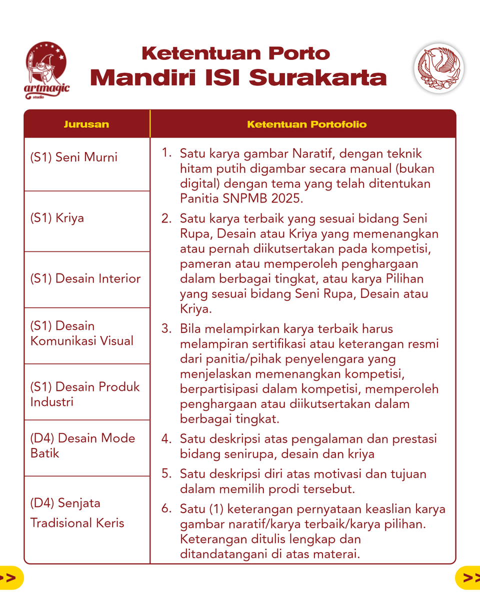 studio_artmagic's tweet photo. Mau kuliah di ISI Surakarta lewat jalur mandiri? Cek informasinya sekarang dan raih jurusan impianmu! ✨#studioartmagic #portofolio #snbp #snbt #mandiri #lesgambar #Bimbelgambar #belajargambar #surabaya #kelas #offline #online #desain #dkv #senirupa #dkv #interior #despro #isi https://t.co/EmK1NpeiKh