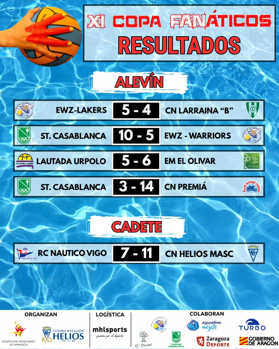 Más resultados de la XI COPA FANÁTICOS. 

¡A por la recta final de la jornada de sábado tarde! 🤽🤽‍♀️🤽‍♂️