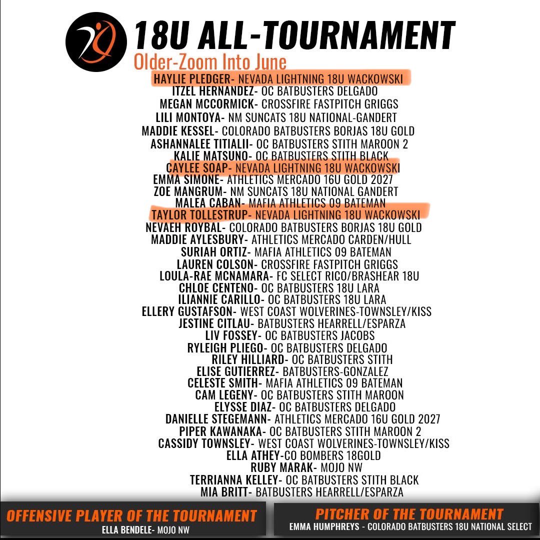 Zoom into June keeps getting sweeter! 3 of our student athletes were named to the All Tourney Team! These girls are truly amazing! Congratulations, girls!!!! <a href="/Ttollestrup2026/">Taylor Tollestrup</a> <a href="/caylee_soap/">Caylee Soap</a> <a href="/HayliePledger55/">Haylie Pledger</a> 
<a href="/TCSFastpitch/">TC Fastpitch</a> <a href="/SBRRetweets/">Softball Recruiting Reposts</a> <a href="/LegacyLegendsS1/">Legacy & Legends Softball</a> <a href="/ExtraInningSB/">EXTRA INNING SOFTBALL</a> <a href="/PrepSoftball/">Prep Softball 🥎</a>