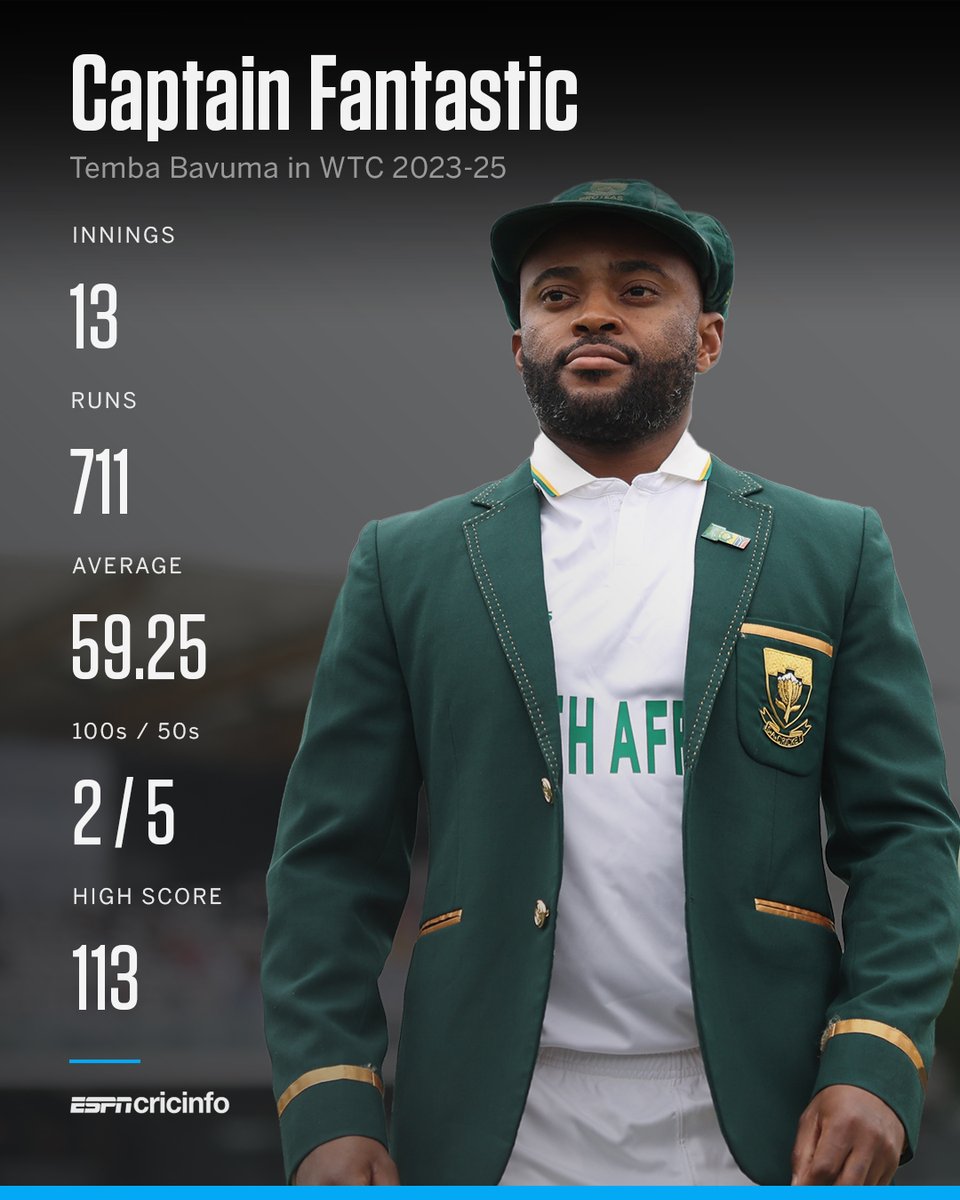 Temba Bavuma led from the front 👊