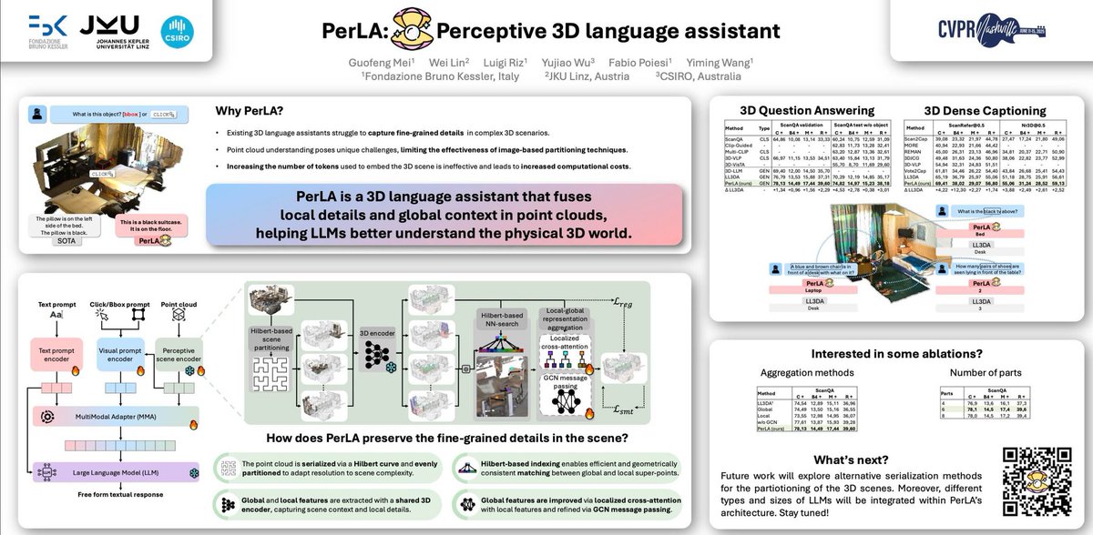 Check out our poster and talk with Guofeng at #355 in ExHall D. PerLA, is our new 3D language assistant that helps LLMs better understand the physical world! PerLA fuses local details and global context from point clouds using cross-attention + GNNs, and achieves SOTA on 3D bench
