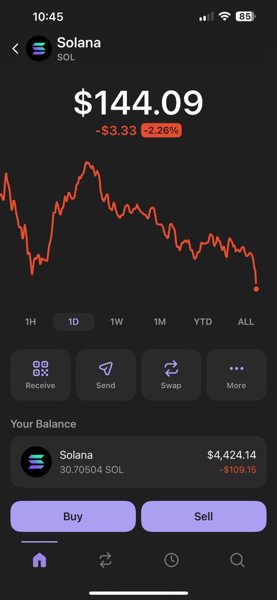 void_pool's tweet image. #LordVoidVentures
I’ll die on this hill. I remember crying that 4 sol was 1k not too long ago my people. GameStop and other companies keep on buying crypto in someway shape or form. Buy the dip and hold. Invest wisely with with spare income.