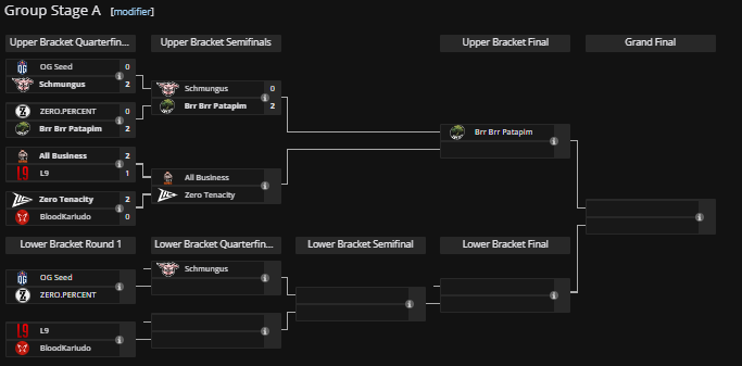 GGs to <a href="/TeamPATAPIM/">BRR BRR PATAPIM</a> 0-2, they did insanely well &lt;3
Wish us luck in losers bracket 😼