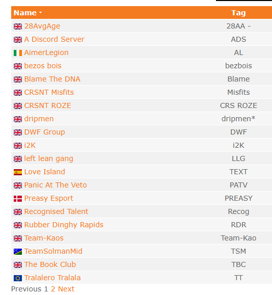 Finn (@mischiefcs2) on Twitter photo 33 days till EPIC45, the next VRS Open LAN in Europe.
48 tickets remain with 17 hire PC's left available.
Signups at tournaments.epiclan.co.uk/tournaments/ep…
Some of the current top competition including <a href="/PreasyEsport/">Preasy Esport 🇩🇰</a> , <a href="/GONXTGG/">NXT</a> , 28AvgAge & <a href="/LeftLeanGang/">left lean gang</a> 33 days till EPIC45, the next VRS Open LAN in Europe.
48 tickets remain with 17 hire PC's left available.
Signups at tournaments.epiclan.co.uk/tournaments/ep…
Some of the current top competition including <a href="/PreasyEsport/">Preasy Esport 🇩🇰</a> , <a href="/GONXTGG/">NXT</a> , 28AvgAge & <a href="/LeftLeanGang/">left lean gang</a>