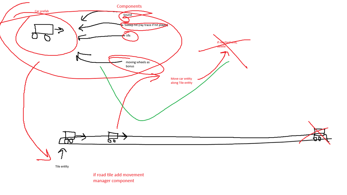 Scene graph tutorial: