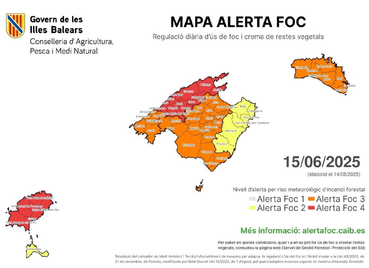 🔴 Aquest diumenge, 15 de juny, el nivell màxim de perill per incendi forestal a les Balears torna a ser d’#AlertaFoc4.

Consultau la regulació d’ús del foc, així com la seva possible suspensió, a alertafoc.caib.es. 

Recordau que està prohibit cremar en terreny forestal!