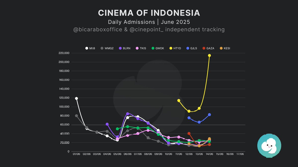 Cinepoint app official account tweet media