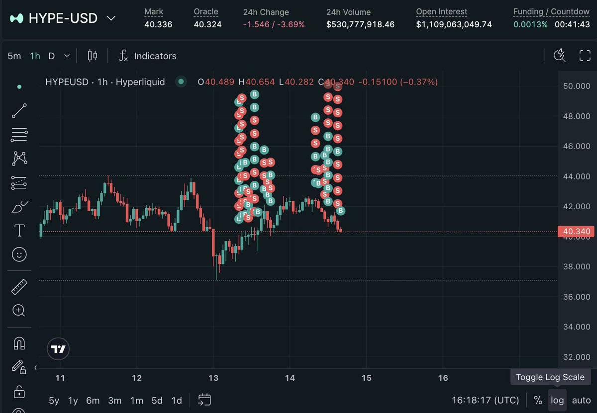 ROH4N16's tweet photo. How bullish are you guys on $HYPE??

I am not guessing

This isn’t hype. It’s $HYPE. 🚀
#Hyperliquid https://t.co/2ZX36safEO