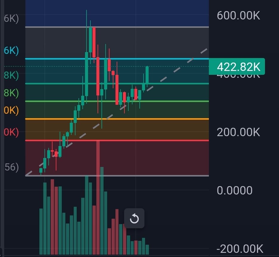 Pay attention any rookies in here. This is absolutely perfect! Just remember, retraces happen and they are normal and healthy. "Scared money don't make money"!