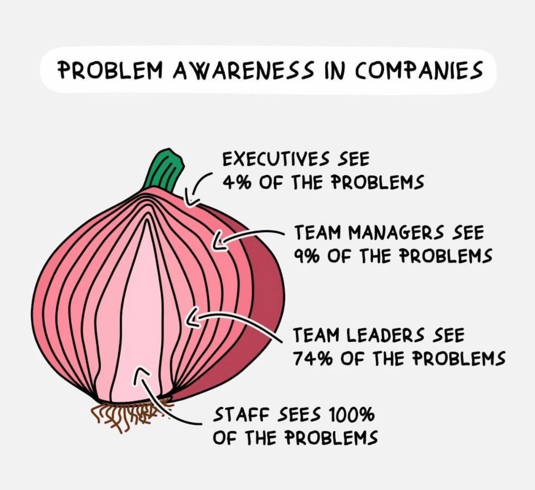 Übertrieben oder korrekt? via <a href="/smashingmag/">Smashing Magazine 🇺🇦 🏳️‍🌈</a>