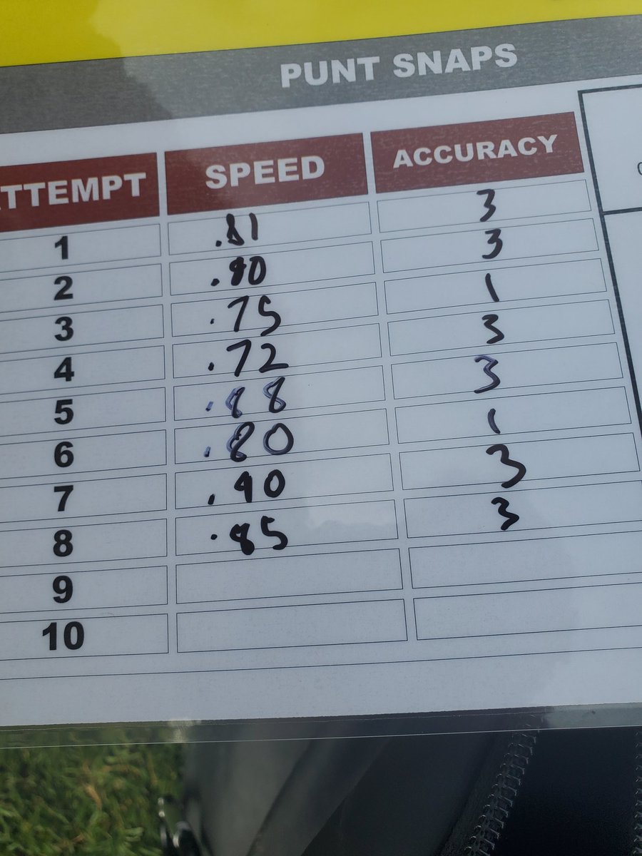 WilliamFieldss's tweet image. Great camp at South Carolina today. Snaps felt very consistant. Awesome meeting @MattOverton_LS