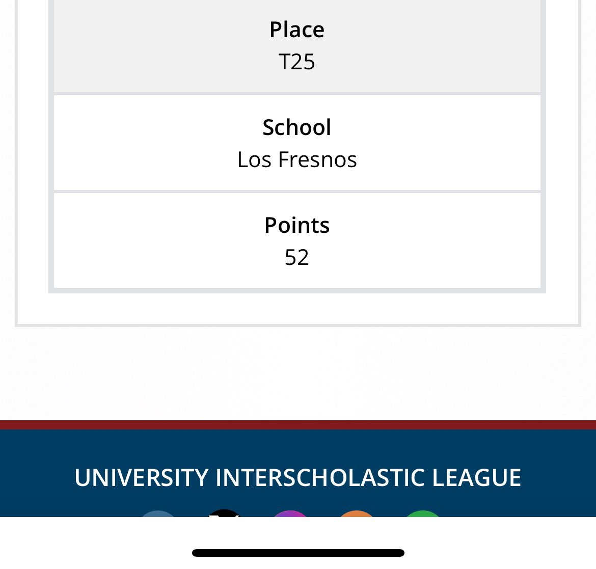 Los Fresnos CISD Athletics (@lfcisdathletics) on Twitter photo 2024-25 turned out to be a banner year for <a href="/LosFresnosCISD/">Los Fresnos CISD</a> & <a href="/losfresnoshigh/">Los Fresnos High</a> ! Kudos to everyone involved in helping our extracurricular programs finish in the Top 25 in Texas for the prestigious <a href="/uiltexas/">Texas UIL</a> Lone Star Cup!
GO FALCONS GO!!
uiltexas.org/files/media/20… 2024-25 turned out to be a banner year for <a href="/LosFresnosCISD/">Los Fresnos CISD</a> & <a href="/losfresnoshigh/">Los Fresnos High</a> ! Kudos to everyone involved in helping our extracurricular programs finish in the Top 25 in Texas for the prestigious <a href="/uiltexas/">Texas UIL</a> Lone Star Cup!
GO FALCONS GO!!
uiltexas.org/files/media/20…