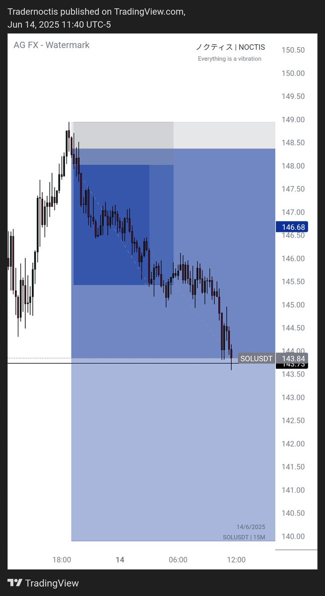 🤝🏻🤞🏻
#sol