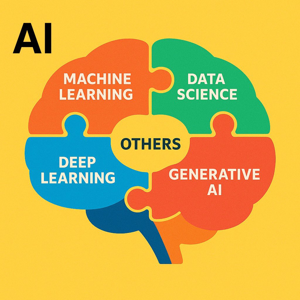 Anastasia 👩💻 Learning AI tweet media