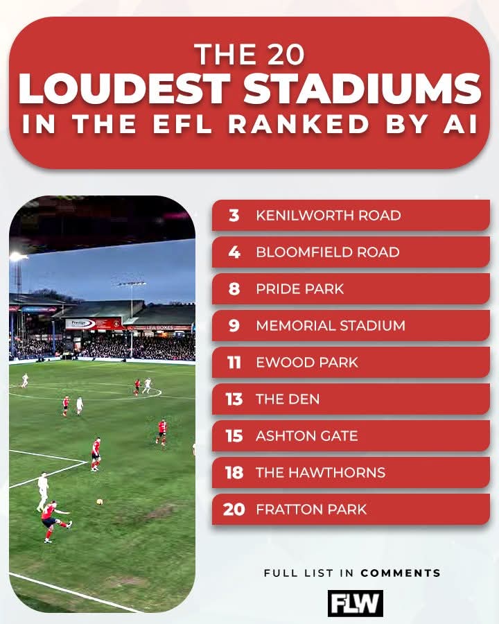 Coxchat1's tweet image. Kenilworth Road, @lutontown home for 120 years, ranked 3rd noisiest in EFL.
Not surprised as 'Old Girl' really rocks when Hatters are playing well.
Sadly, it didn't happen enough last season as team's performances only got the fans going at full voice on a handful of occasions.