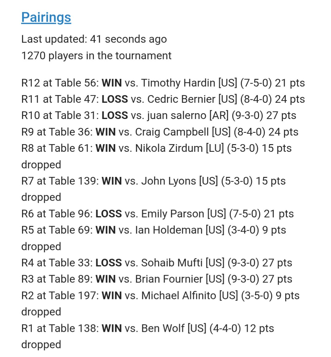 Finished 93rd at NAIC. Getting eliminated from top cut contention was bittersweet as I didn't play my best mons but I'm really proud of the 8-4. I want to shoutout <a href="/GiandamVGC/">John Damas</a> for helping me with the team and <a href="/JinFurai/">Jin Furai</a> for inspiring the team concept