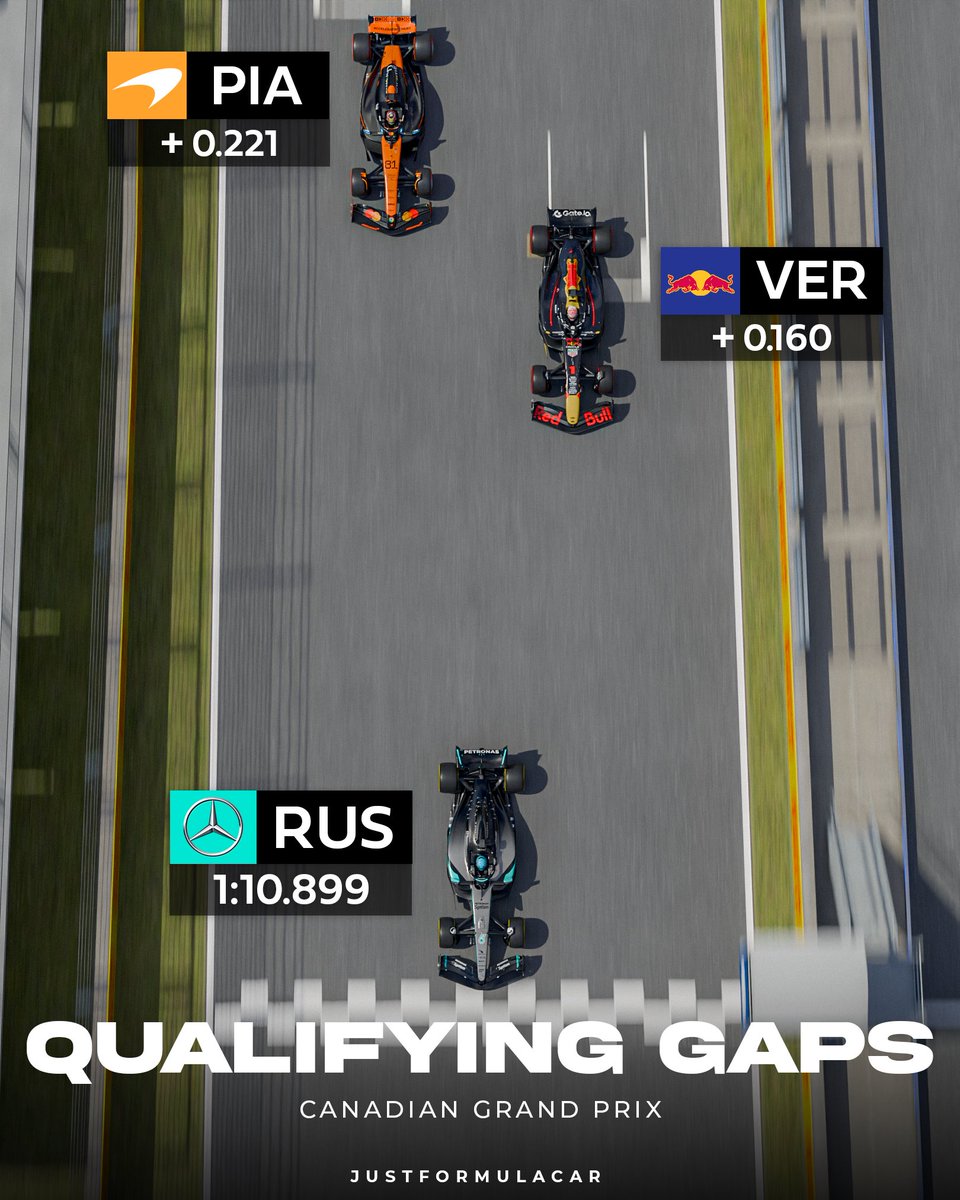 Canadian GP Qualifying Gaps Visualized 🇨🇦🤩