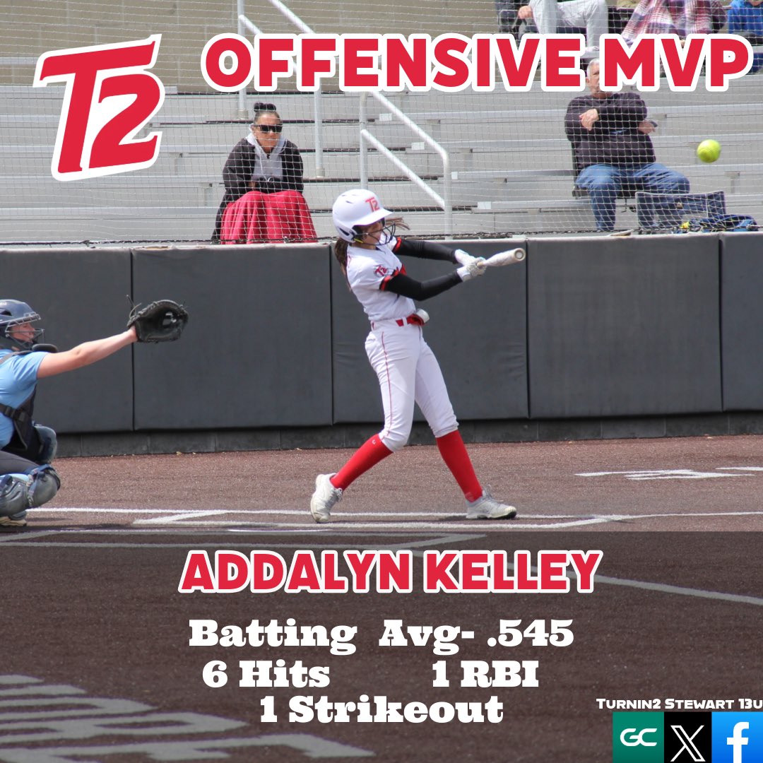 Turnin2_14u's tweet image. Our SGS Toledo Tune Up offensive MVPs!