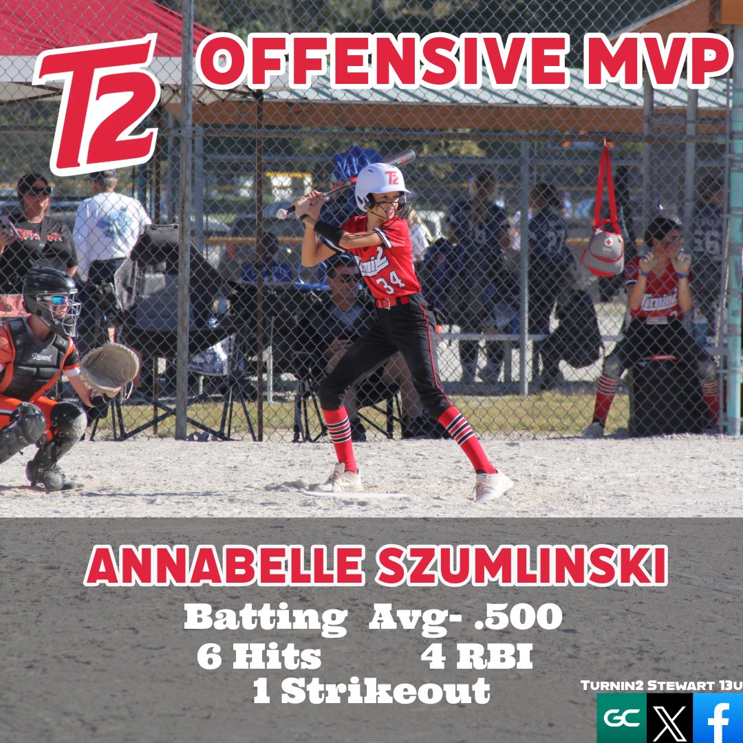Turnin2_14u's tweet image. Our SGS Toledo Tune Up offensive MVPs!