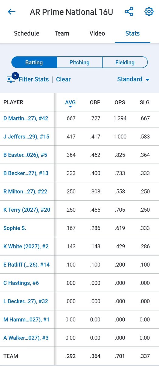 Mike_ARPrime16u's tweet photo. Our girls had some fun, learned some things, and got great exposure this weekend at the Bombers SE Invite hosted by @TKNIGHT11. Thank you for hosting a great tournament! #SEI2025

Next 🛑 is the Top Club Nationals hosted by @TCNfastpitch in Choctaw, OK.

@ar_prime_sb 16u National
HC: @lillyhood22
AC: @jujujohnson10
 https://t.co/gmG89G0D0h

@MaryemmaHammond @AvaWalker27 @LilahBecker2027 @EJohnson2027 @aspynn2027
