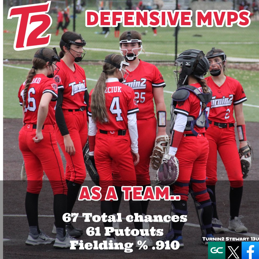 Turnin2_14u's tweet image. Our defensive MVPs for the SGS Toledo Tune Up!