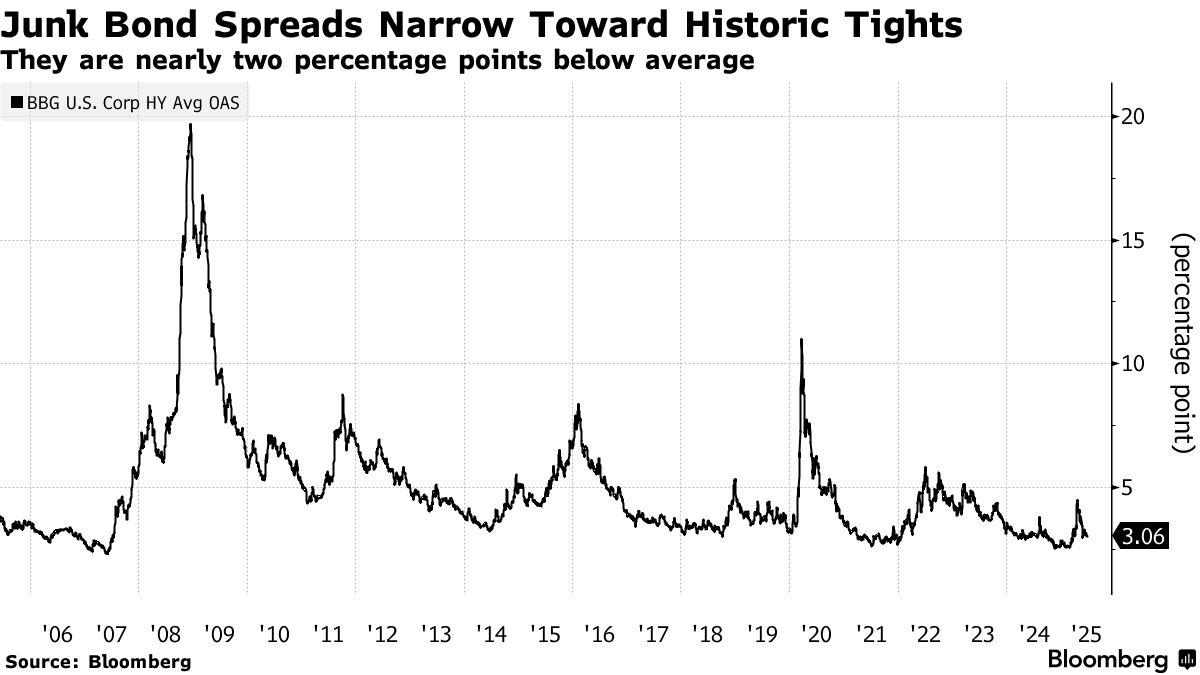 Markets & Mayhem tweet media