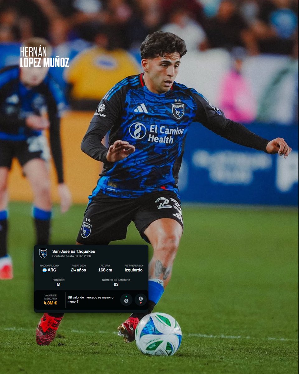 🇦🇷 11 | Hernán López Muñoz

📍San Jose Earthquakes
📋 24 años

🎩 Es el volante ofensivo con más gambetas completadas/90' [3.1] y más duelos ofensivos ganados/90' [6.5] durante el último año (24/25) en la MLS.