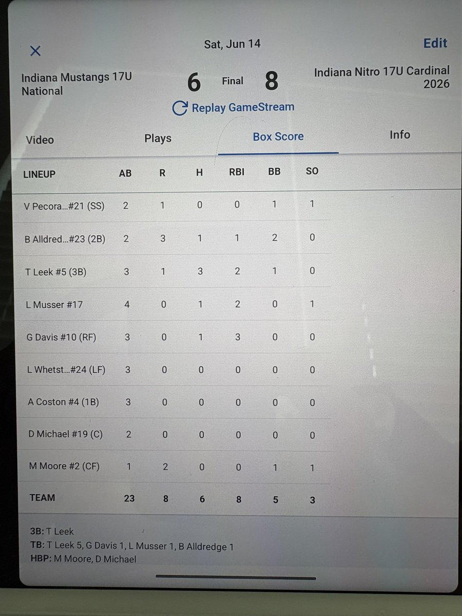 Indiana Nitro Cardinal 17u 2026 tweet media