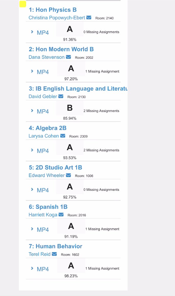 4th Quarter finished strong with a 3.86 GPA and an average of a 3.4 GPA throughout the year! Student-Athlete!