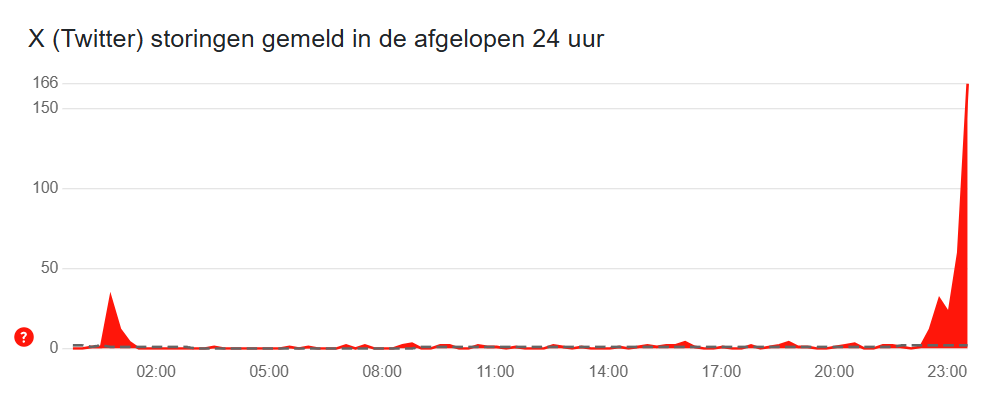 krekelstein3's tweet photo. Lekker dan ... #XStoring #TwitterStoring https://t.co/hNSlZgpEPu