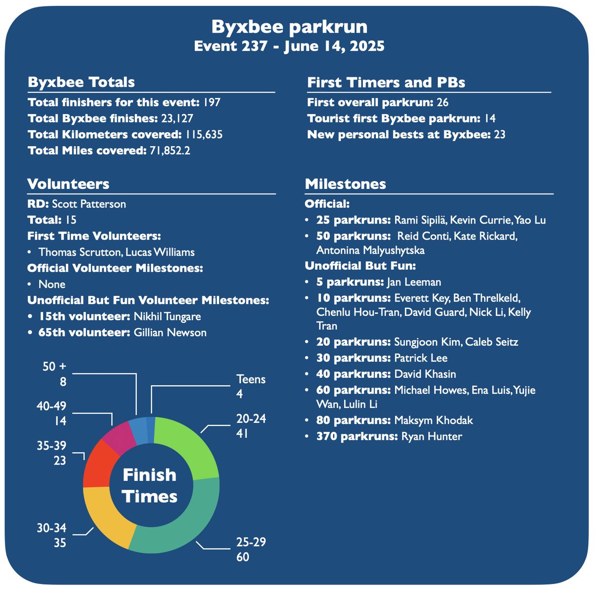 Byxbee parkrun tweet media
