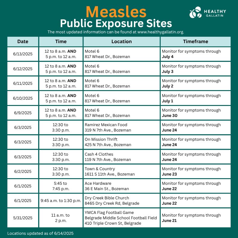 Gallatin City-County Health Department tweet media