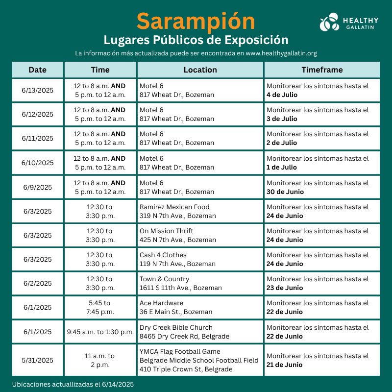 Gallatin City-County Health Department tweet media