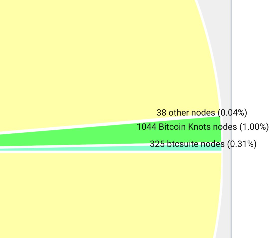 BTCtoOblivion tweet picture