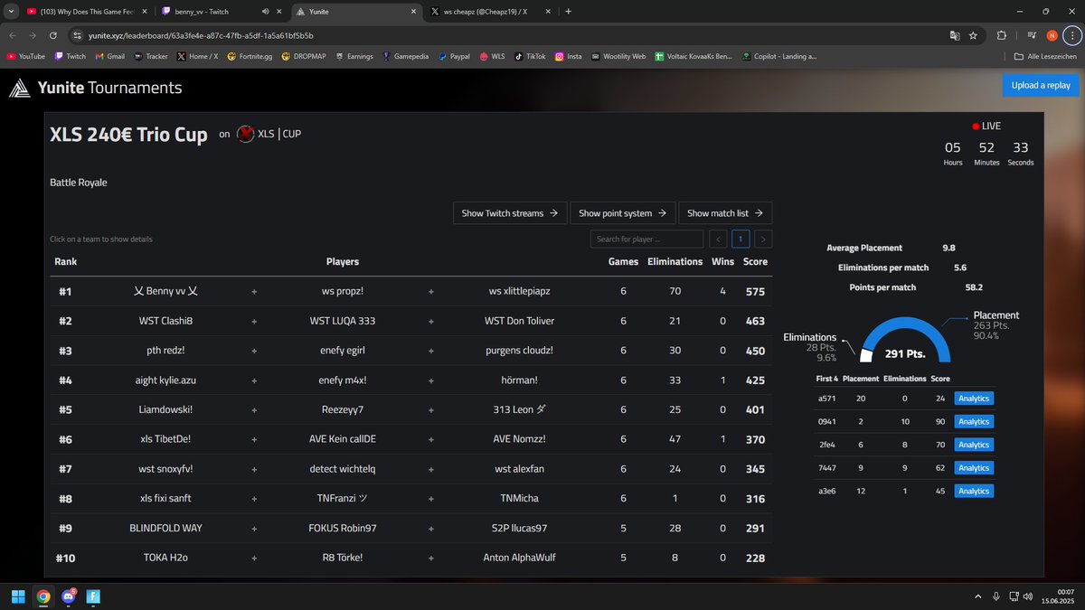 Won XLS 240€ CUP w/<a href="/Cheapz19/">ws cheapz</a> &amp; <a href="/vv_benny/">benny vv</a>