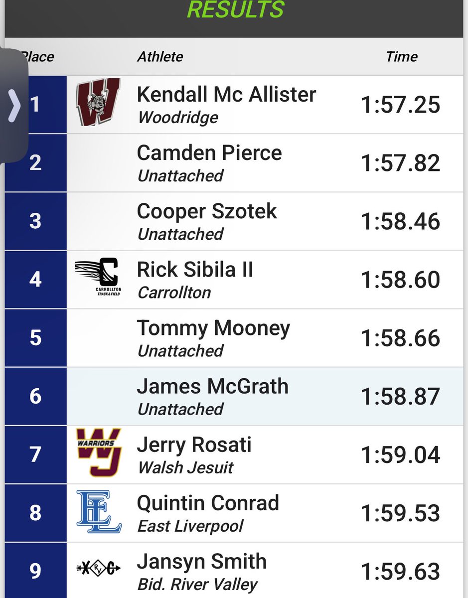 CWTrack's tweet image. 🚨 NEW school record for Rick Sibila II in the 800 today! After splitting a 156 in opening leg of 4x8 Regionals, he wanted one more shot at another school record. Despite only being able to get in one run this week due to his Disney Sr trip, he gutted out another record (1/2)