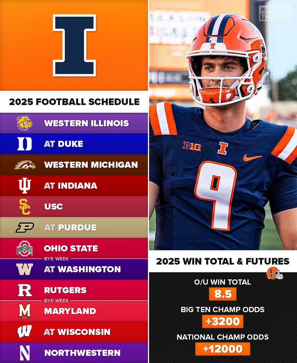 How many games will Illinois win in 2025?

Drop your predictions below! 🟠🔵