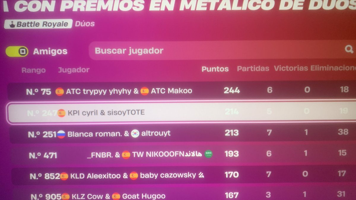 Ahora me entero de que hemos qualeado ME cuando literalmente nos salía ayer top 265. Que mala suerte y a la vez que suerte hermano🙃